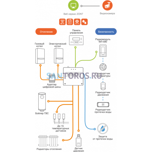 ZONT SMART 2.0 отопительный контроллер для электрических и газовых котлов (ML00004479) ML00004479